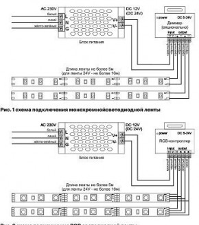 Лента светодиодная Maytoni Led strip 10123 в Лесном - lesnoy.ok-mebel.com | фото 2