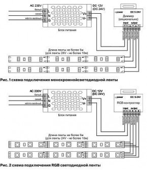 Лента светодиодная Maytoni Led strip 10124 в Лесном - lesnoy.ok-mebel.com | фото 2