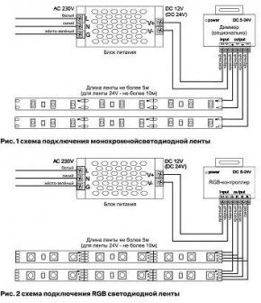 Лента светодиодная Maytoni Led strip 10125 в Лесном - lesnoy.ok-mebel.com | фото 3