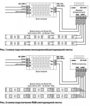 Лента светодиодная Maytoni Led strip 10127 в Лесном - lesnoy.ok-mebel.com | фото 2