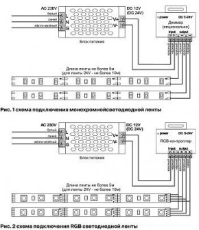 Лента светодиодная Maytoni Led strip 10133 в Лесном - lesnoy.ok-mebel.com | фото 6