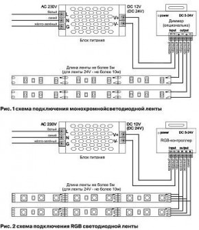 Лента светодиодная Maytoni Led strip 10172 в Лесном - lesnoy.ok-mebel.com | фото 6