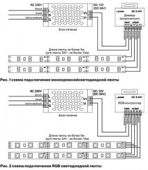 Лента светодиодная Maytoni Led strip 10175 в Лесном - lesnoy.ok-mebel.com | фото 5