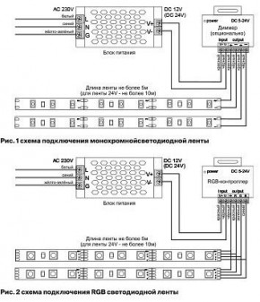 Лента светодиодная Maytoni Led strip 10181 в Лесном - lesnoy.ok-mebel.com | фото 3