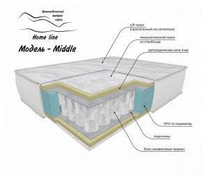 Матрас Middle 1400*1900/1950/2000*h200 в Лесном - lesnoy.ok-mebel.com | фото