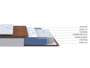 PROxSON Матрас Active F Roll (Ткань Трикотаж Эко) 140x200 в Лесном - lesnoy.ok-mebel.com | фото 2