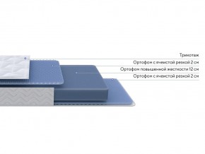 PROxSON Матрас Active Flex M (Ткань Трикотаж Эко) 200x200 в Лесном - lesnoy.ok-mebel.com | фото 2