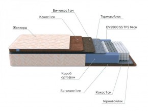 PROxSON Матрас Balance Double F (Ткань Синтетический жаккард) 120x190 в Лесном - lesnoy.ok-mebel.com | фото 7