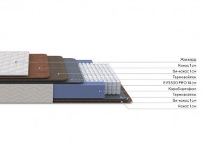 PROxSON Матрас Balance Double F (Ткань Синтетический жаккард) 80x195 в Лесном - lesnoy.ok-mebel.com | фото 2