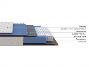 PROxSON Матрас Balance Duo M/S (Ткань Синтетический жаккард) 140x200 в Лесном - lesnoy.ok-mebel.com | фото 2
