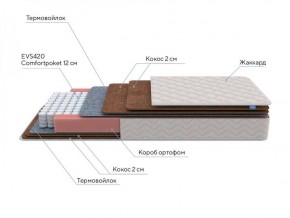 PROxSON Матрас Base F (Ткань Синтетический жаккард) 120x190 в Лесном - lesnoy.ok-mebel.com | фото 6