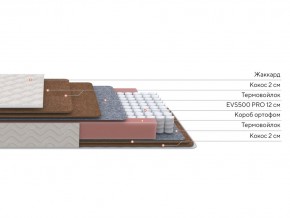 PROxSON Матрас Base F (Ткань Синтетический жаккард) 80x195 в Лесном - lesnoy.ok-mebel.com | фото 2