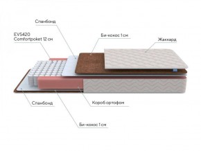 PROxSON Матрас Base M Roll (Ткань Жаккард синтетический) 120x195 в Лесном - lesnoy.ok-mebel.com | фото 7