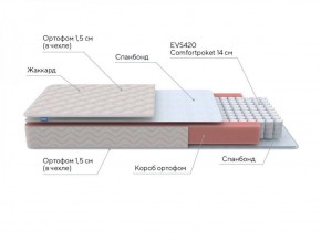 PROxSON Матрас Base S Roll (Ткань Синтетический жаккард) 120x195 в Лесном - lesnoy.ok-mebel.com | фото 7