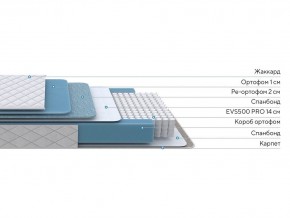 PROxSON Матрас FIRST 500 Flat M (Ткань Синтетический жаккард) 140x200 в Лесном - lesnoy.ok-mebel.com | фото 2
