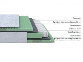 PROxSON Матрас Green Comfort M (Tricotage Dream) 180x200 в Лесном - lesnoy.ok-mebel.com | фото 2