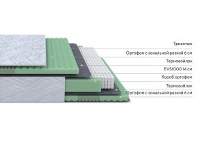 PROxSON Матрас Green Comfort M (Tricotage Dream) 80x195 в Лесном - lesnoy.ok-mebel.com | фото 2
