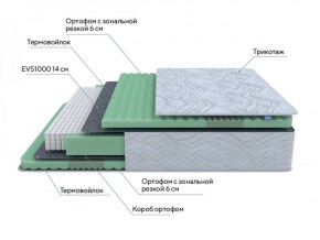 PROxSON Матрас Green Comfort M (Tricotage Dream) 120x200 в Лесном - lesnoy.ok-mebel.com | фото 7