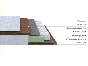 PROxSON Матрас Green F (Tricotage Dream) 90x210 в Лесном - lesnoy.ok-mebel.com | фото 2