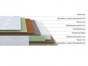 PROxSON Матрас Green M (Tricotage Dream) 140x190 в Лесном - lesnoy.ok-mebel.com | фото 2