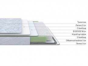 PROxSON Матрас Green S (Tricotage Dream) 120x195 в Лесном - lesnoy.ok-mebel.com | фото 2