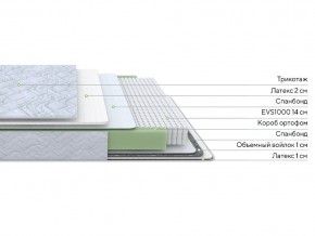 PROxSON Матрас Green S (Tricotage Dream) 200x200 в Лесном - lesnoy.ok-mebel.com | фото 2