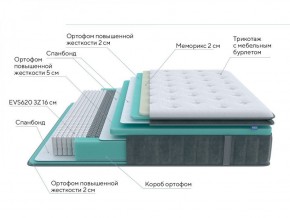 PROxSON Матрас Paradise Medium (Трикотаж Prestige Steel) 200x200 в Лесном - lesnoy.ok-mebel.com | фото 7