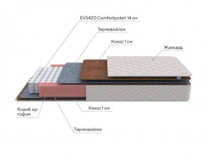 PROxSON Матрас Standart F Roll (Ткань Синтетический жаккард) 140x200 в Лесном - lesnoy.ok-mebel.com | фото 6