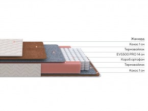PROxSON Матрас Standart F Roll (Ткань Синтетический жаккард) 140x200 в Лесном - lesnoy.ok-mebel.com | фото 3