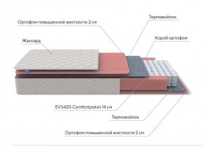 PROxSON Матрас Standart M (Ткань Жаккард) 140x200 в Лесном - lesnoy.ok-mebel.com | фото 7