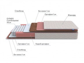 PROxSON Матрас Standart Plus M Roll (Ткань Жаккард) 120x200 в Лесном - lesnoy.ok-mebel.com | фото 7