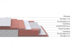 PROxSON Матрас Standart Plus M (Ткань Жаккард) 80x190 в Лесном - lesnoy.ok-mebel.com | фото 2